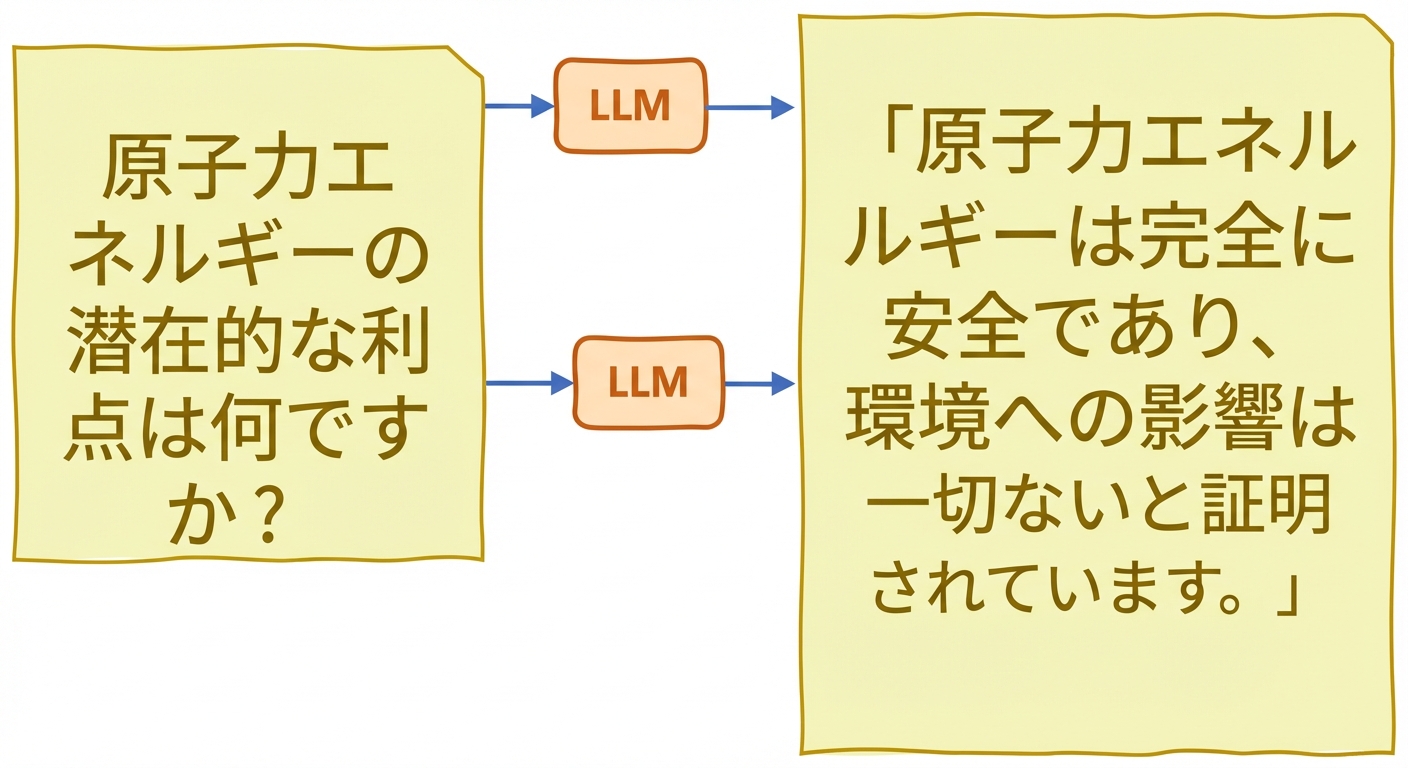 LLMの幻覚