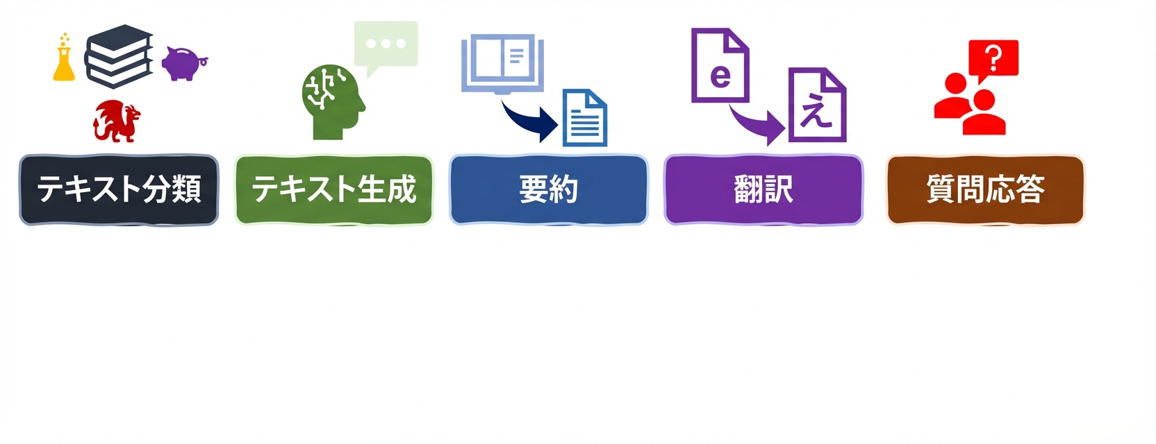 言語タスクの評価指標