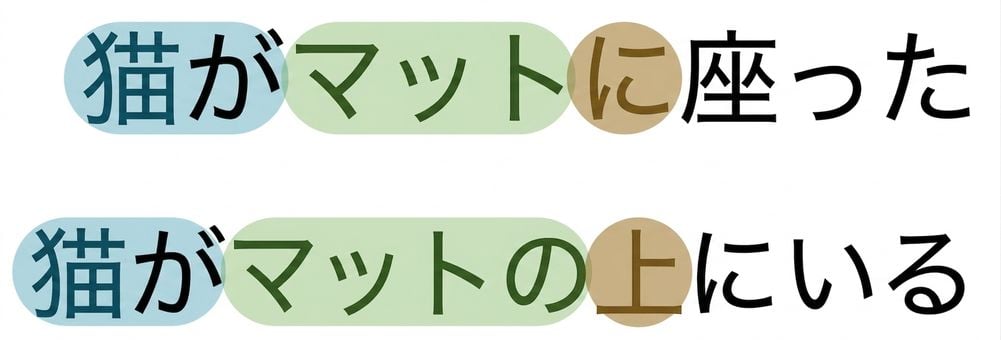 マットに座った猫とマットの上にいる猫の比較