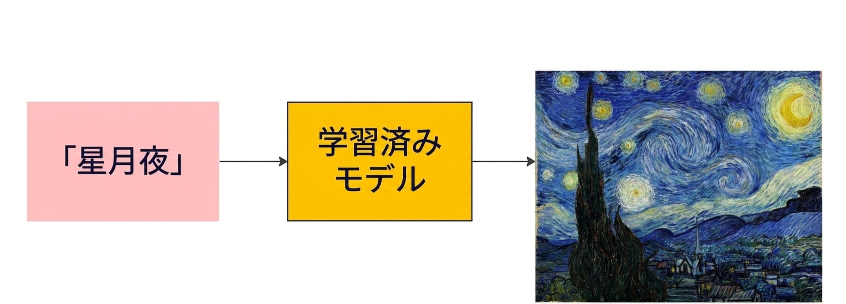 starry night van gogh