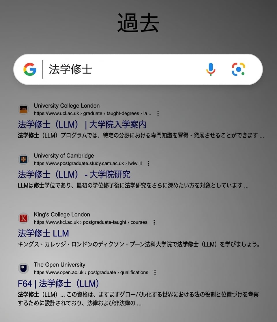 過去の LLM に関する Google 検索結果