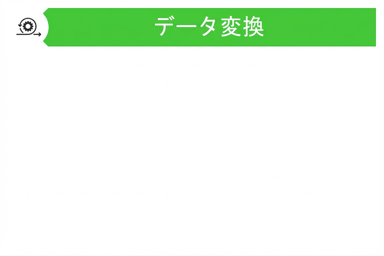 データ変換を示す画像