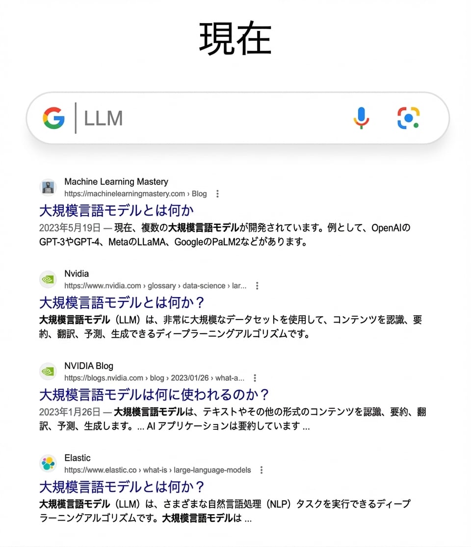 現在の LLM に関する Google 検索結果