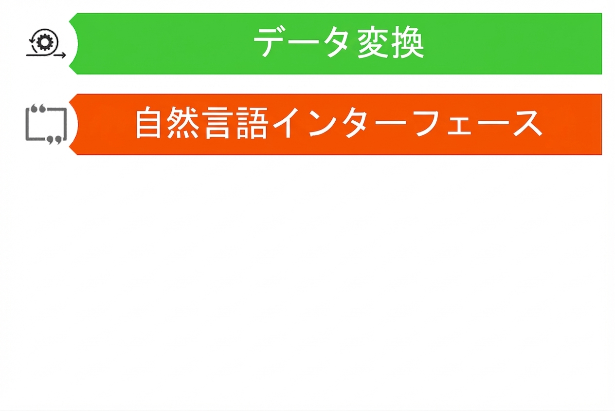 LLMの2つのユースケースを示す画像