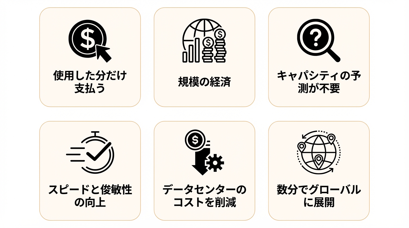 メリット一覧の画像