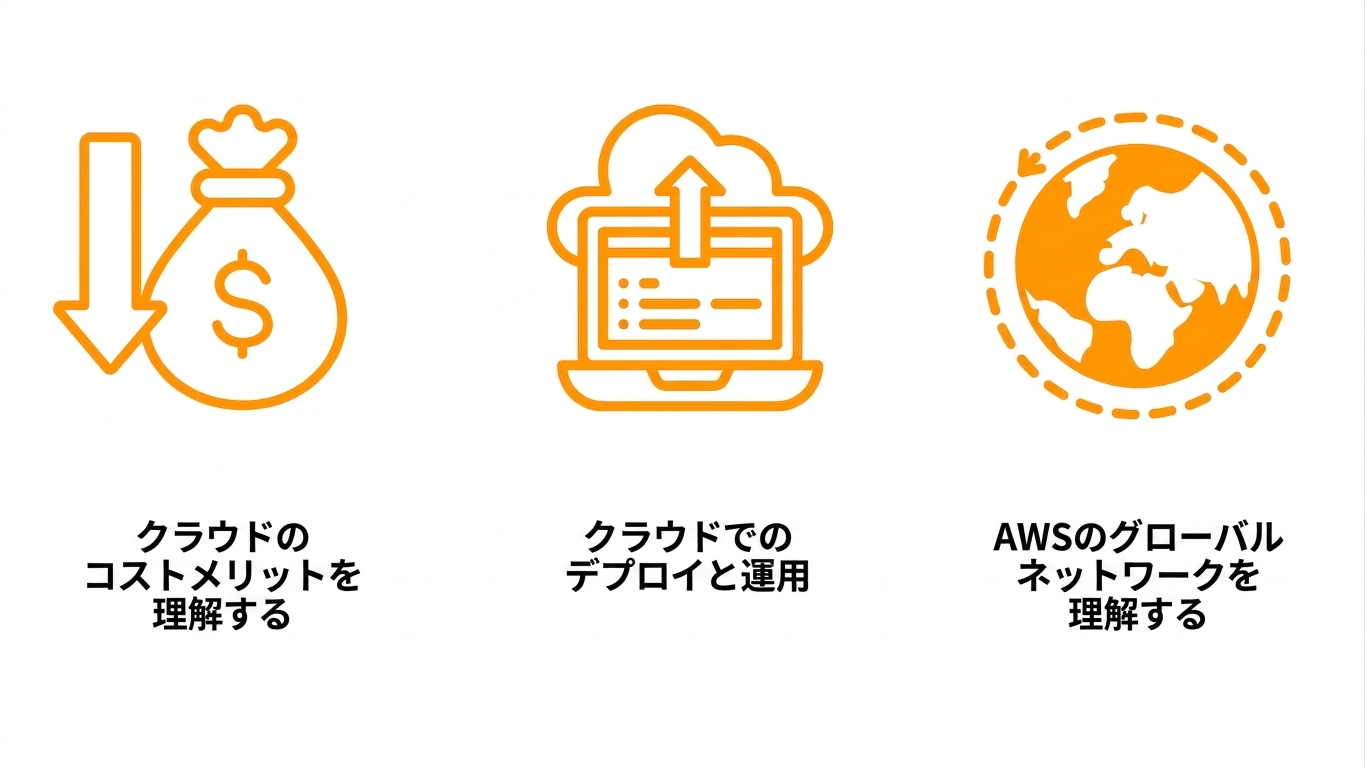 この章で扱う内容を示すビジュアルイメージ