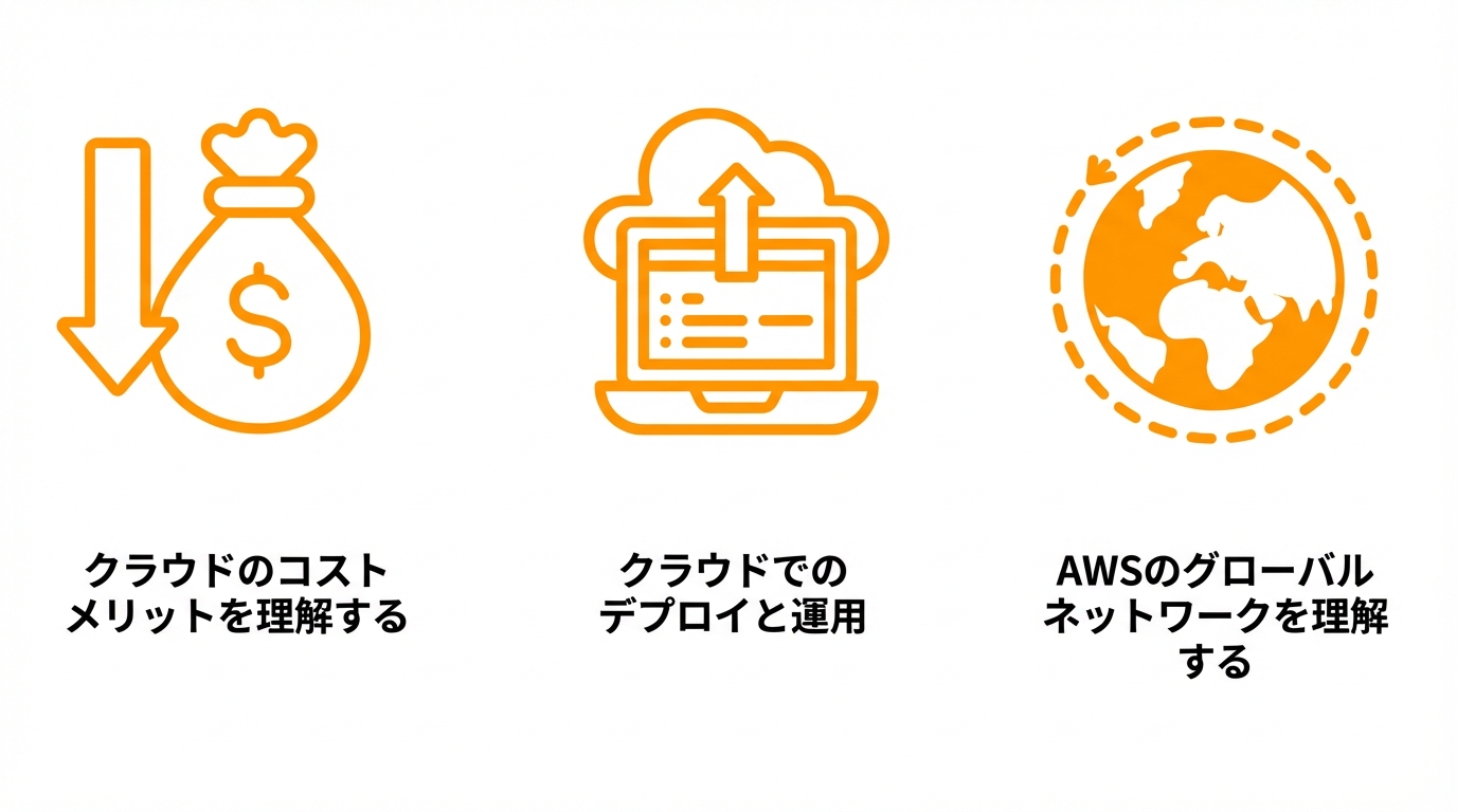 本章の内容を示すビジュアル画像