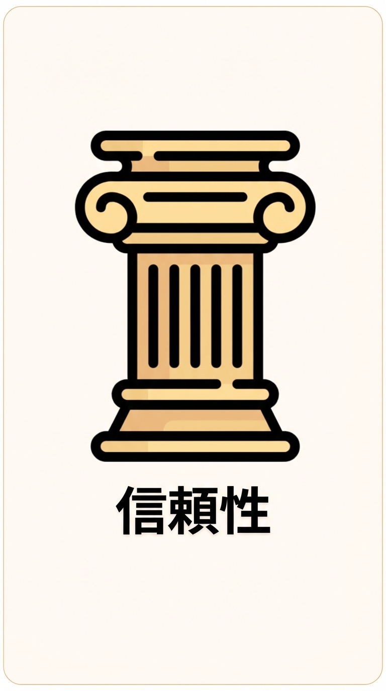 信頼性の柱