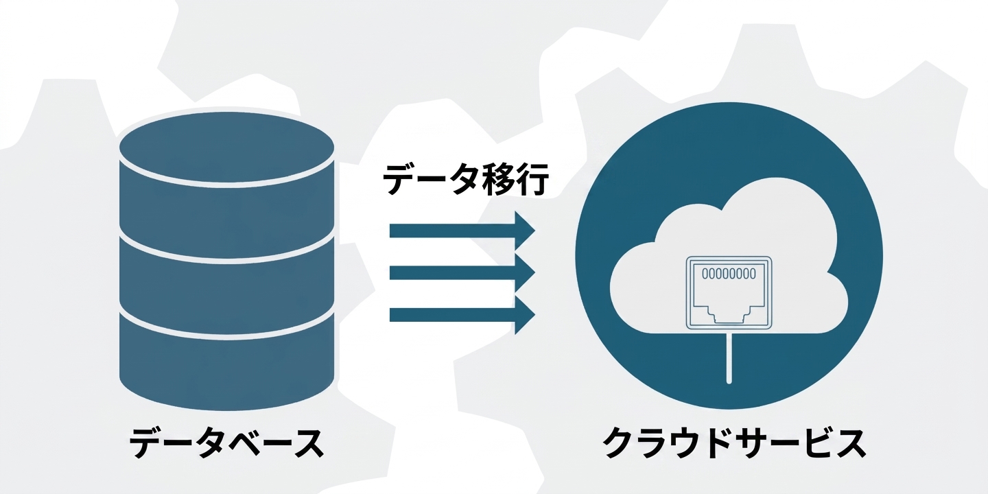 バックアップ