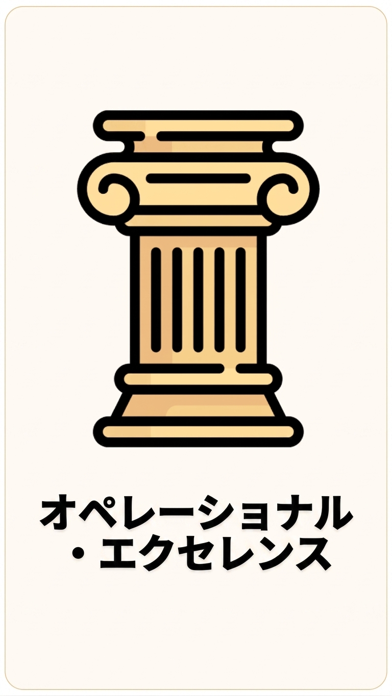 The Operational Excellence Pillar