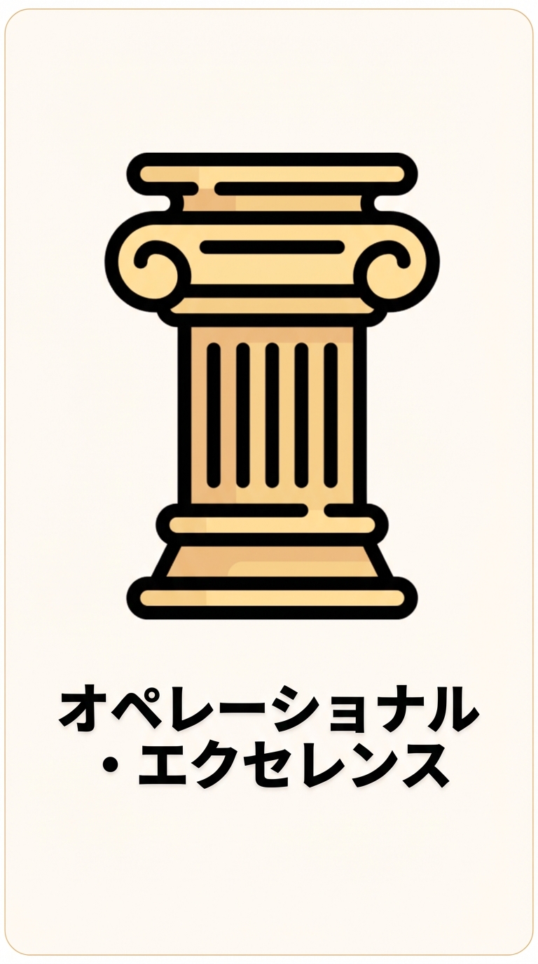 運用上の優秀性の柱