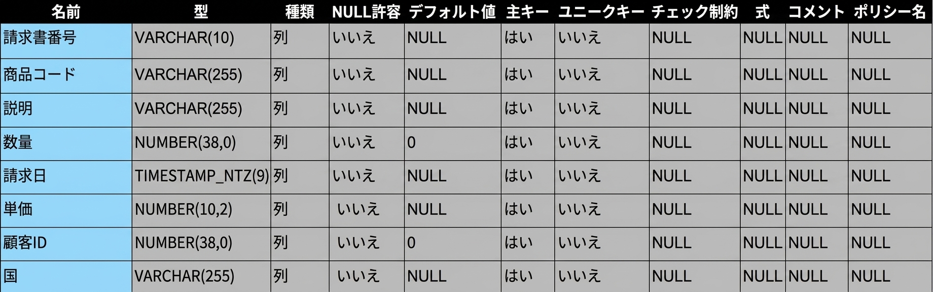 Eコマースデータ