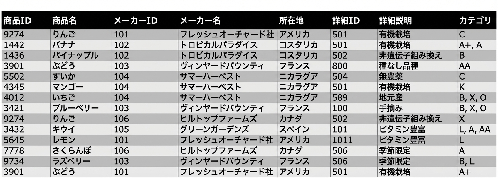 全製品エンティティ
