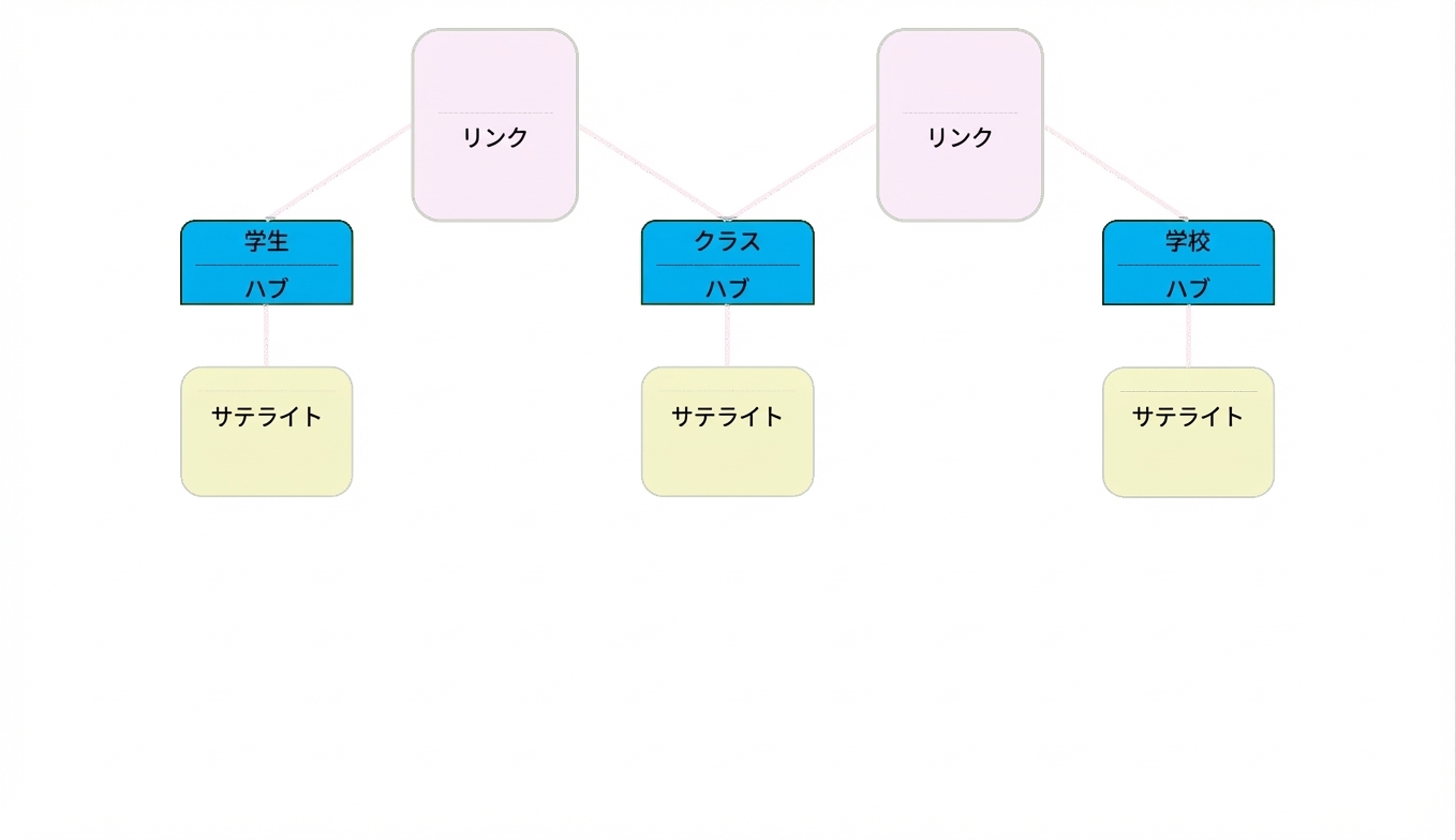 データボルトモデル: ハブ