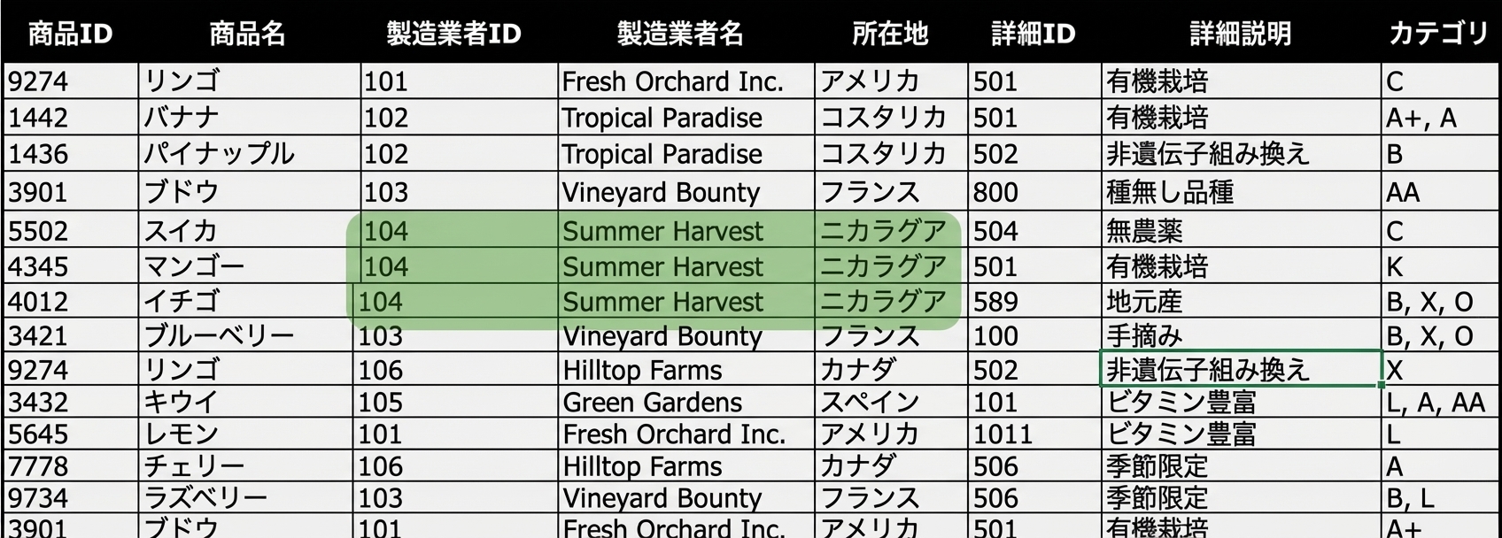 製造元の異常を強調表示