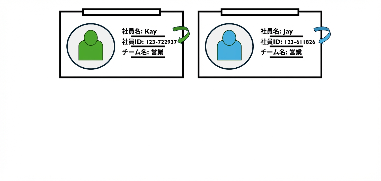 社員証で示す関数従属
