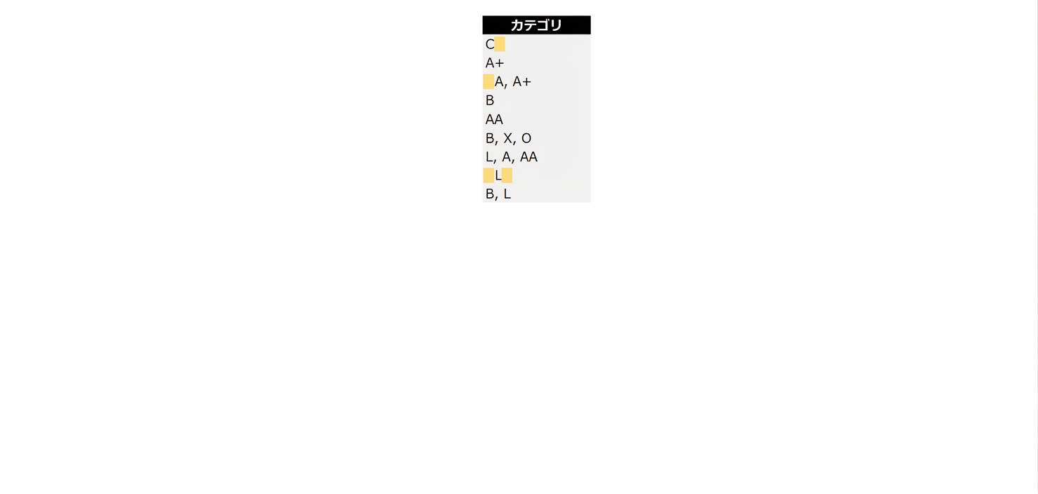 category での TRIM 関数