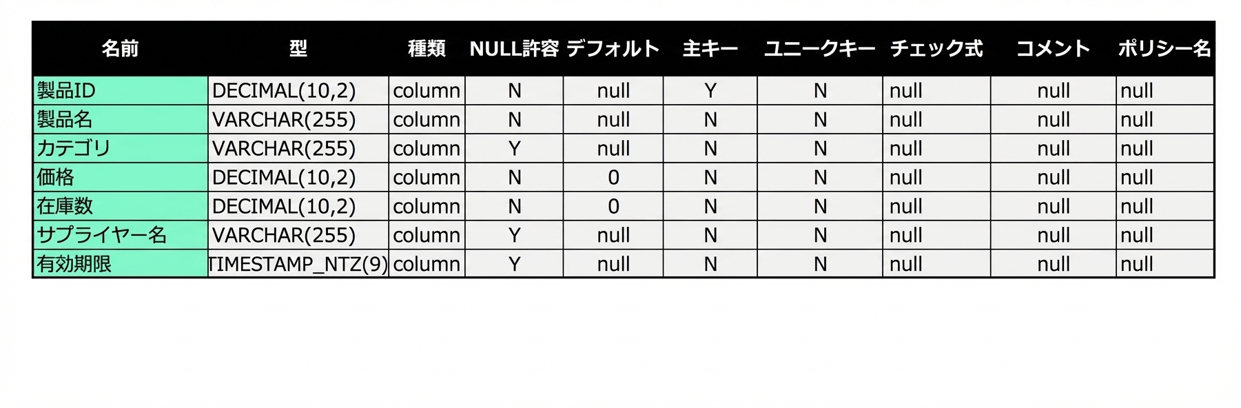 テーブルの属性