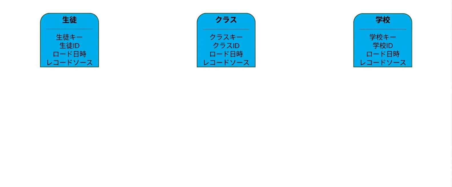 大学のデータボルト: ハブ