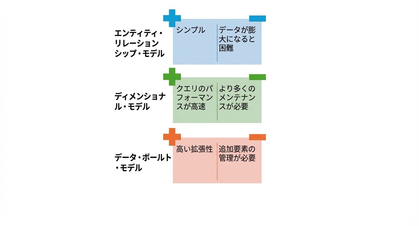 データボルトの長所と短所