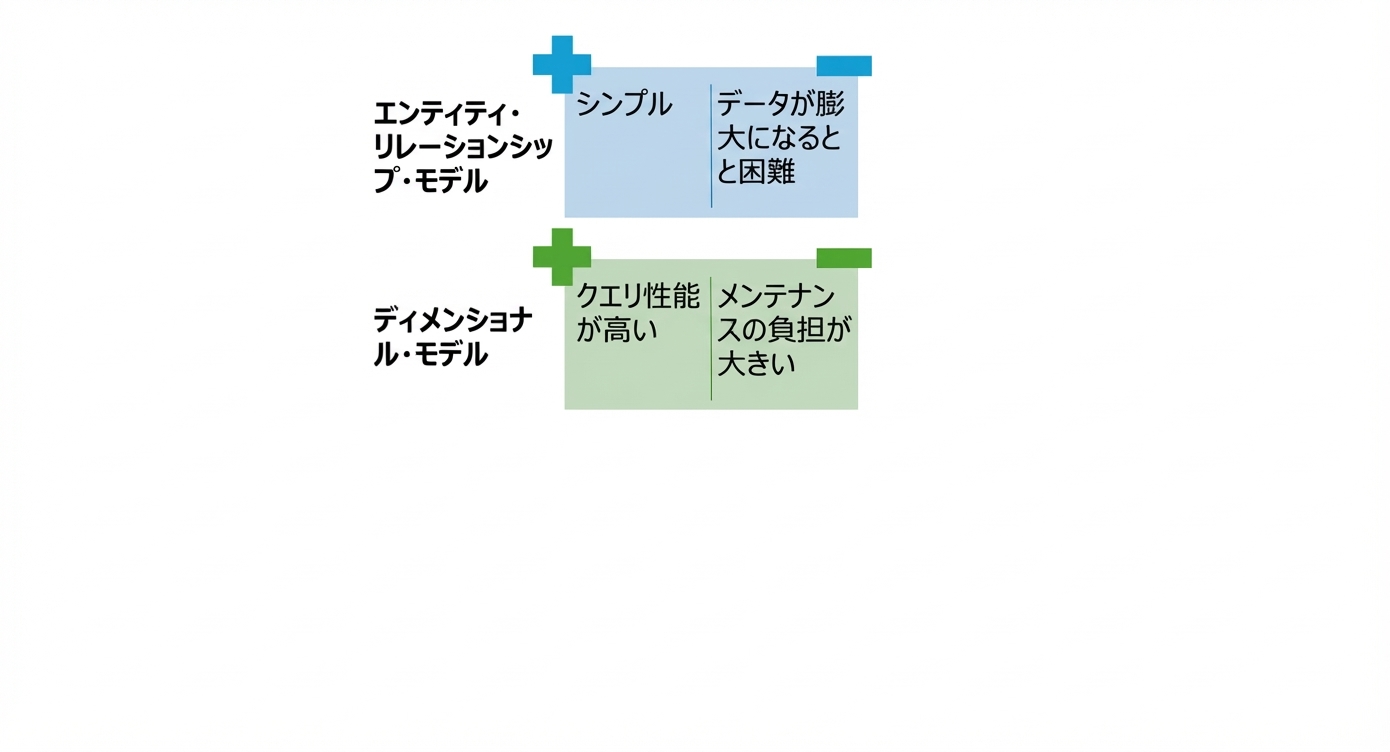 ディメンショナル・モデルの長所と短所
