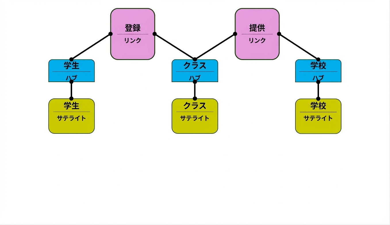 データボルトモデル: サテライト