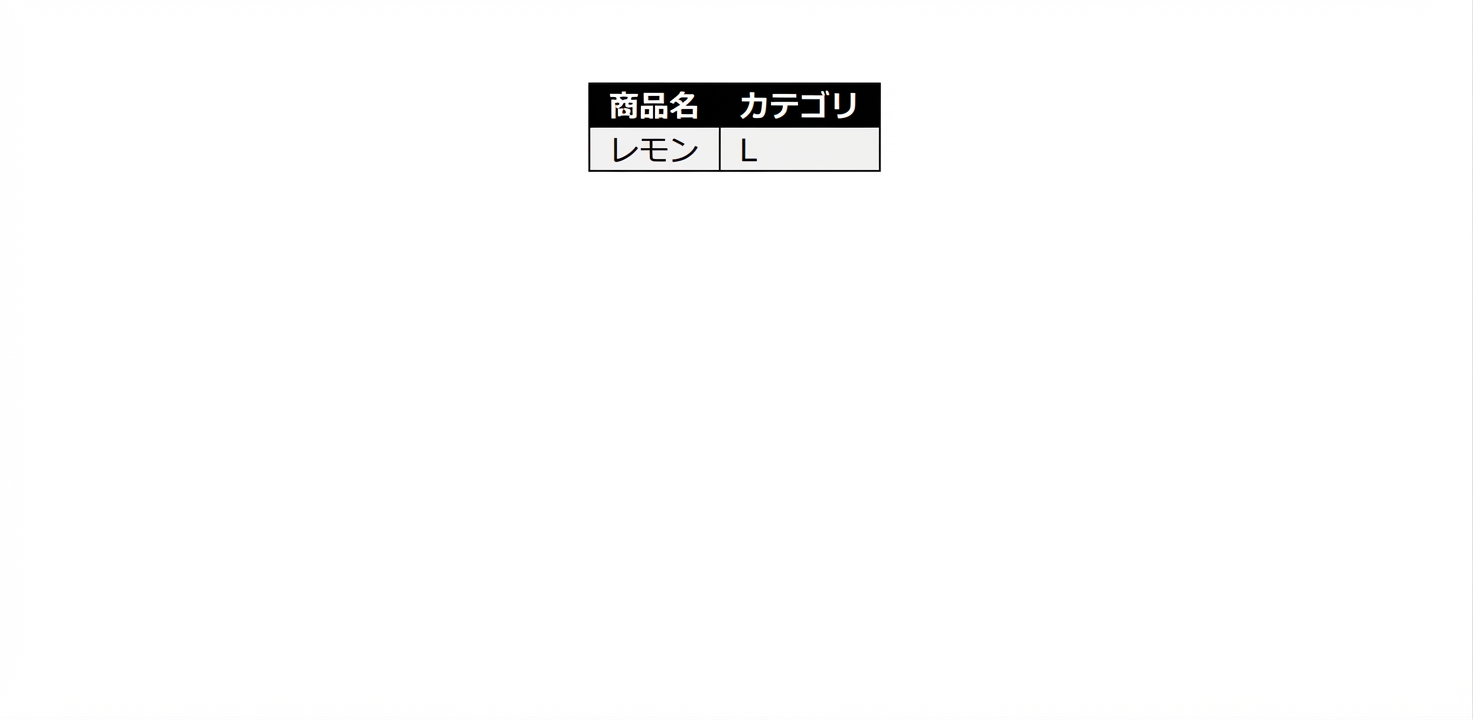 カテゴリ L の製品一覧