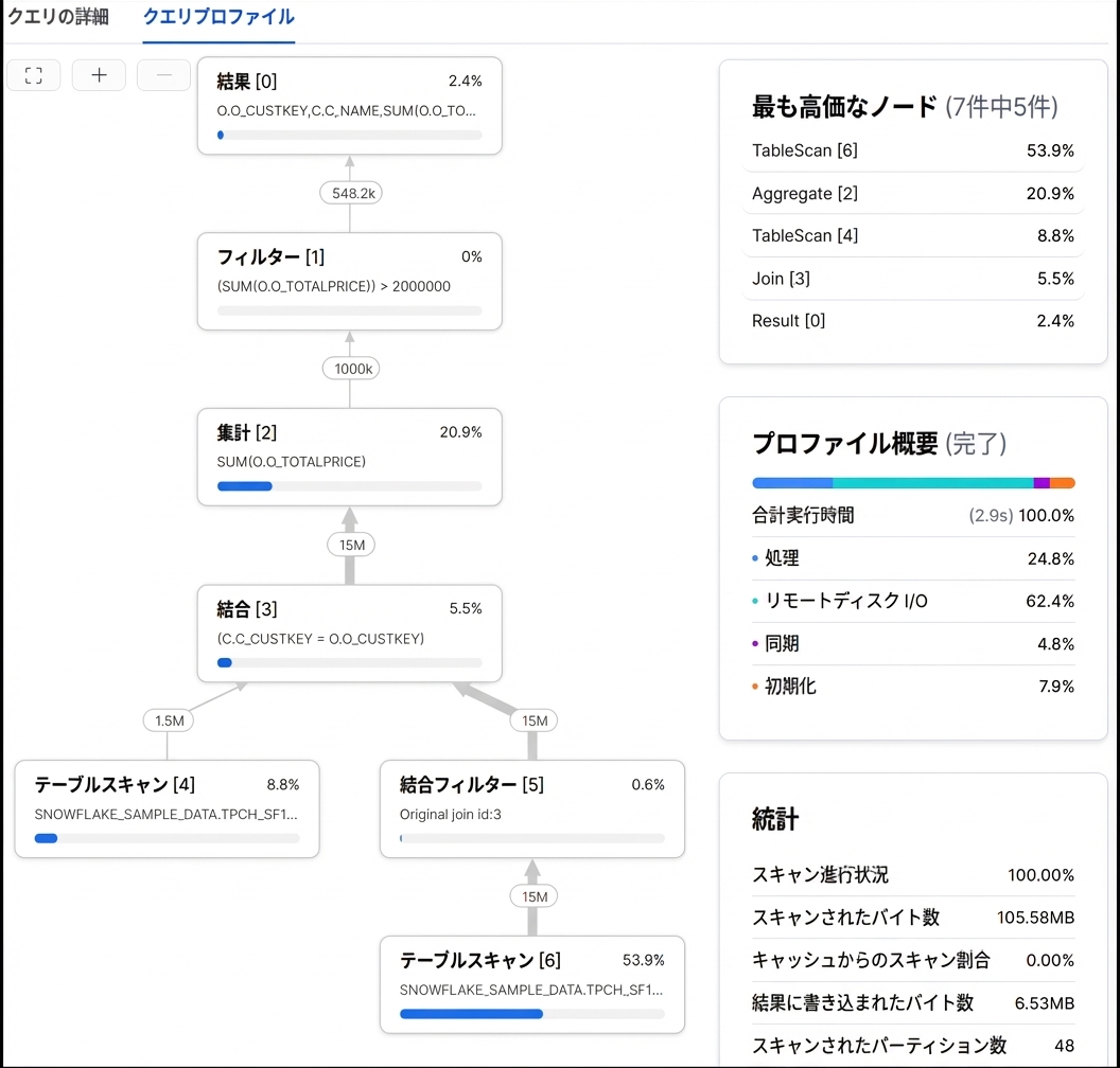 クエリプロファイル画面