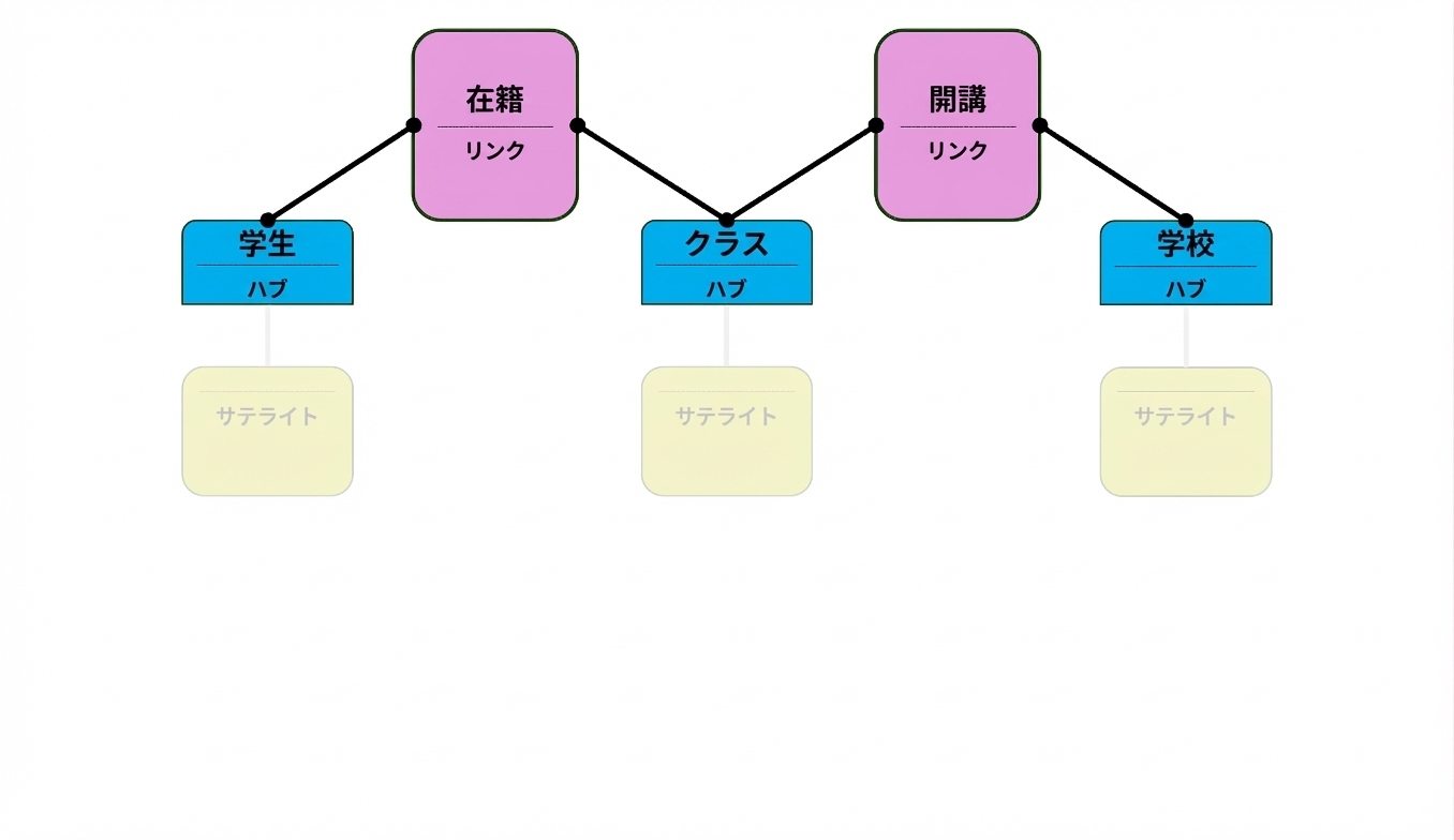 データボルトモデル: リンク