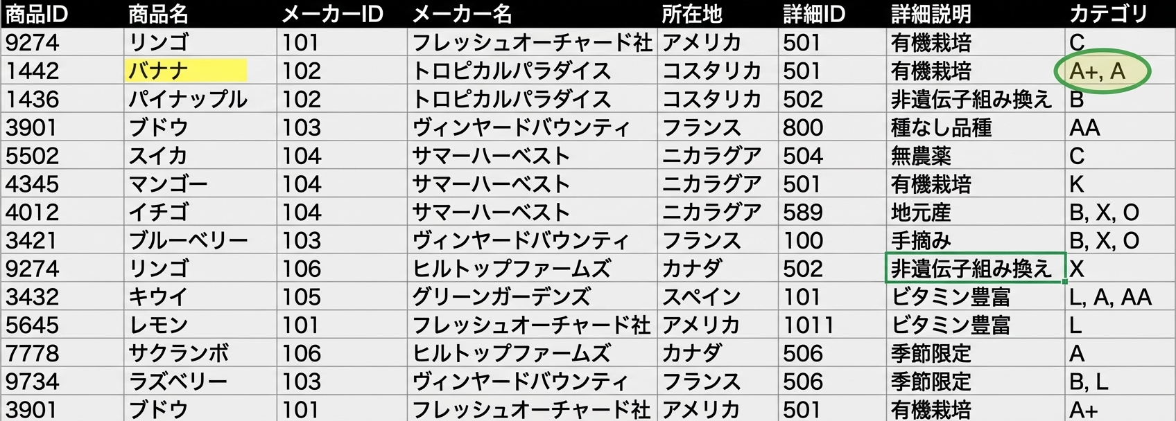バナナの異常を強調表示