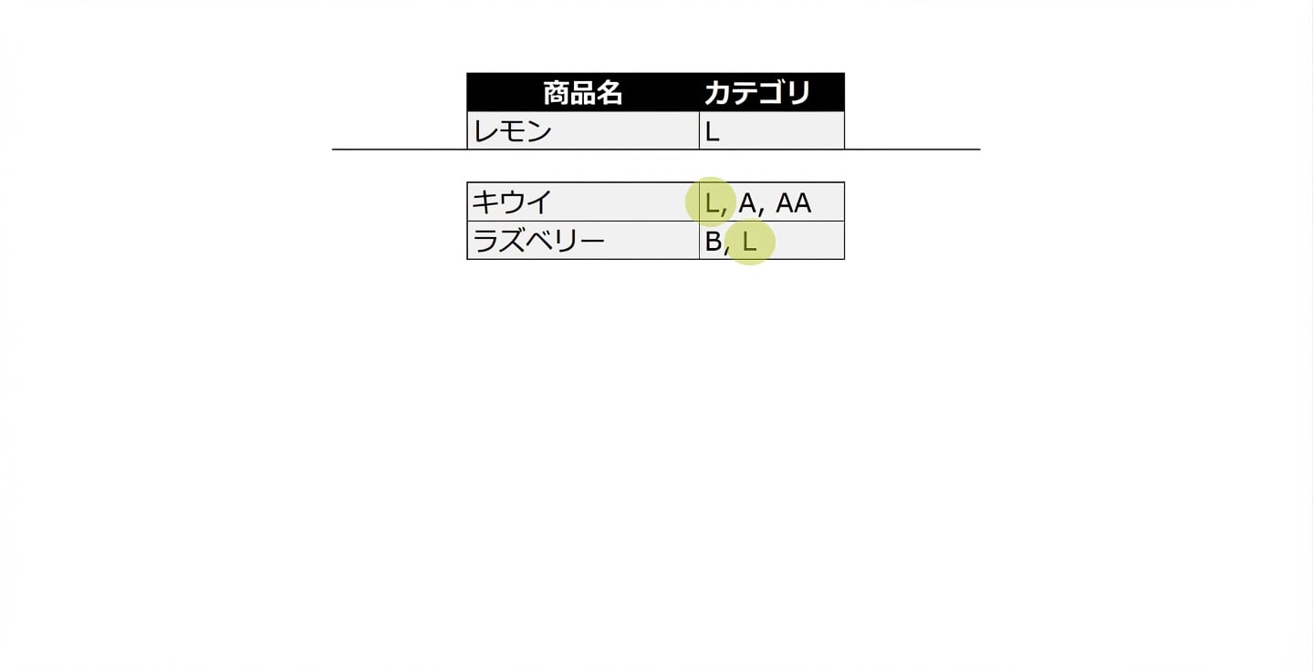 L を含むすべての製品の一覧