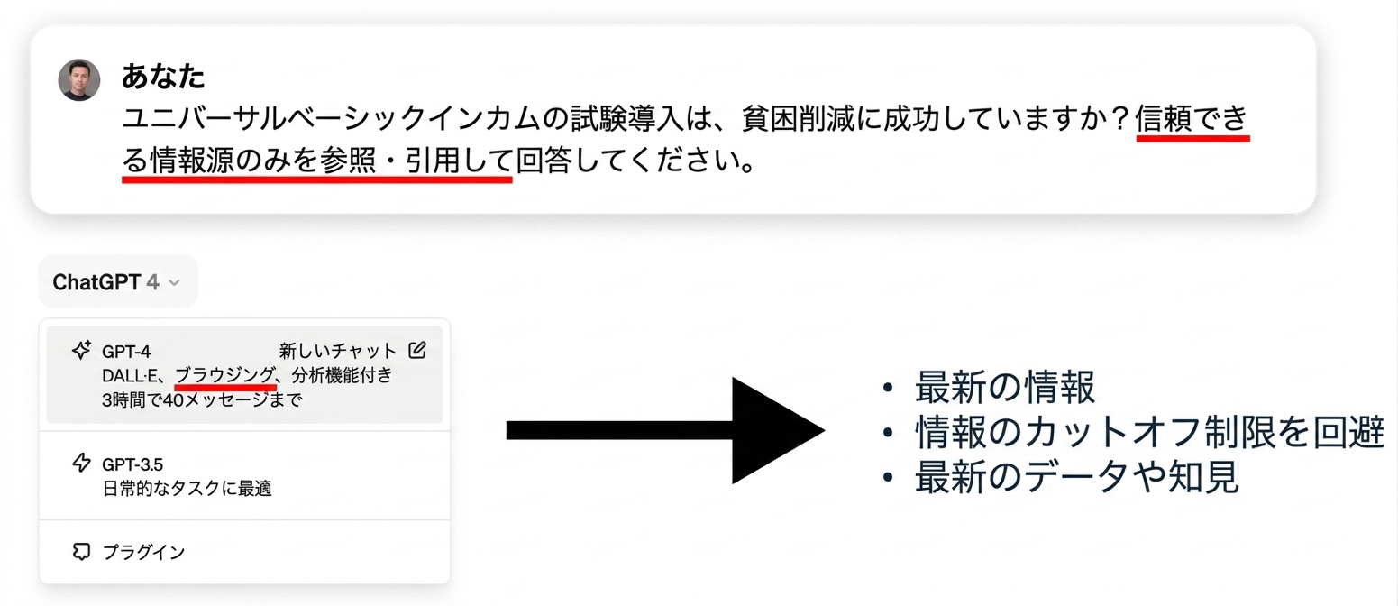 ChatGPTの知識のカットオフ日