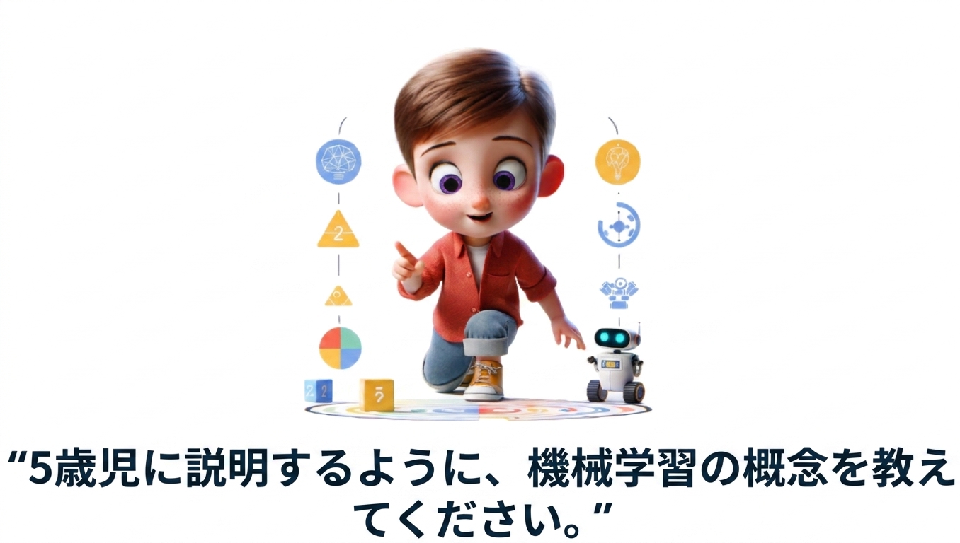 5歳の子どものイラストと、「5歳児にもわかるように機械学習の概念を説明してください」というプロンプト