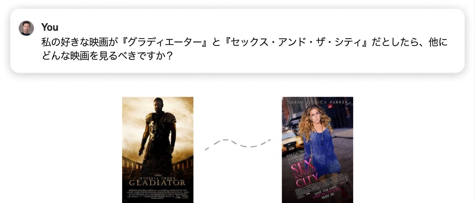 映画『グラディエーター』と『セックス・アンド・ザ・シティ』のポスター