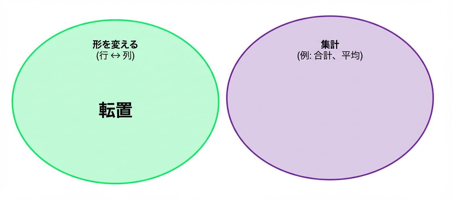 Ch4_Reshape_Aggregate_1bof4.png