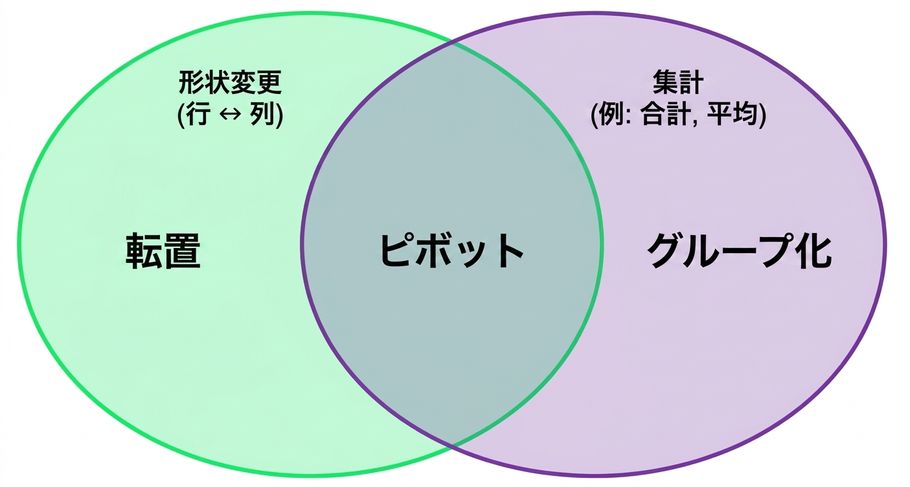 Ch4_Reshape_Aggregate_4of4.png