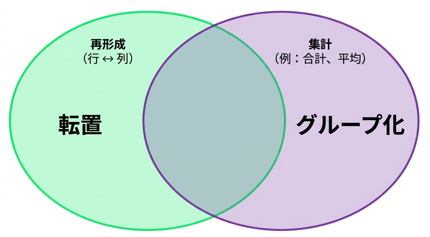 Ch4_Reshape_Aggregate_3of4.png