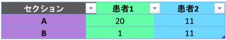 Ch4_table_group_by.png