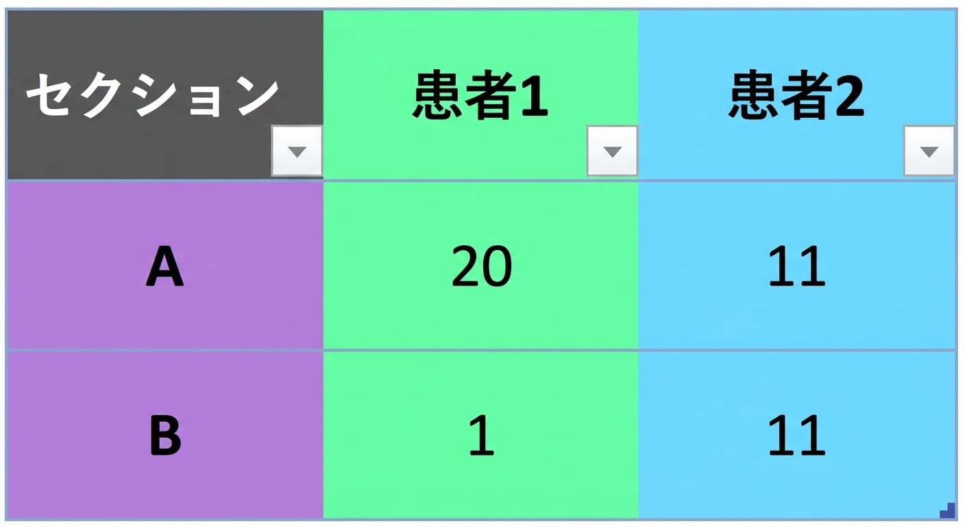 Ch4_table_group_by.png