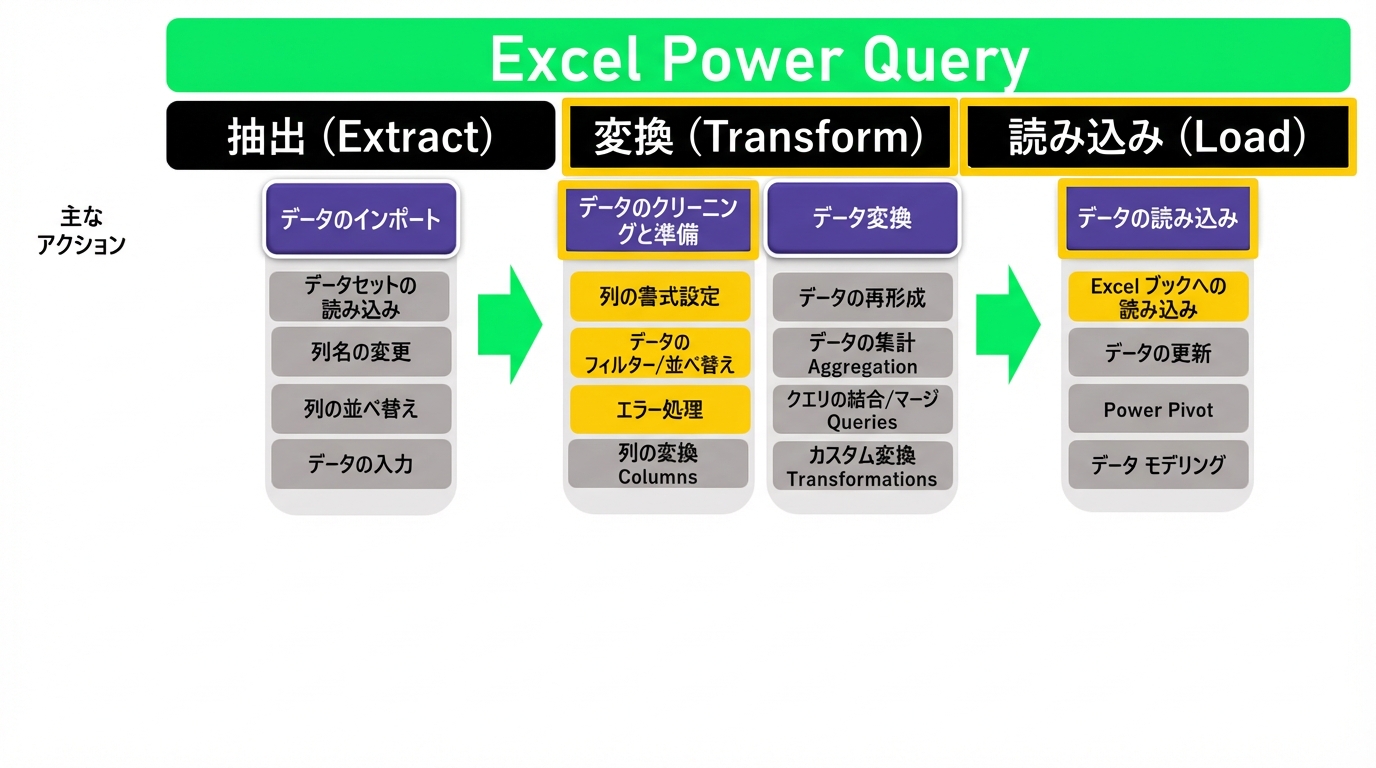 ETL_Schematic_3cof4.png