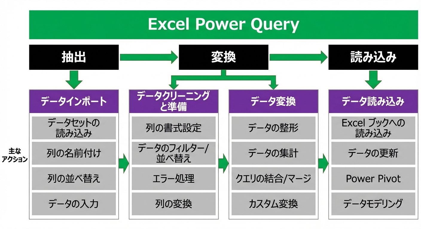 Ch3_ETL_Headers_Transform_Unhighlighted.png