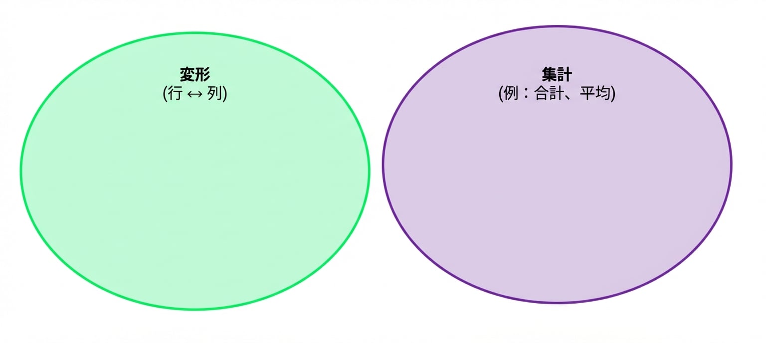 Ch4_Reshape_Aggregate_1of4.png
