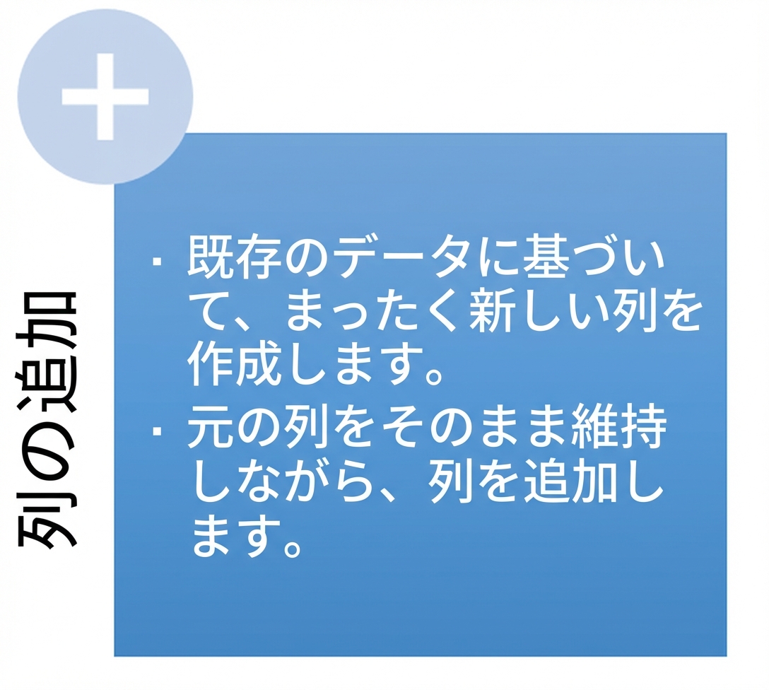 Ch3_AddColumn.png