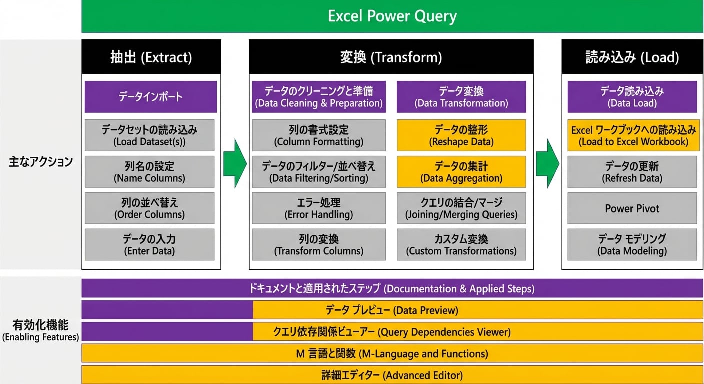 Ch4_ETL_3of3.png