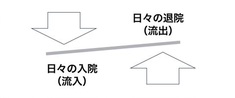 Ch3_InflowOutflow.png