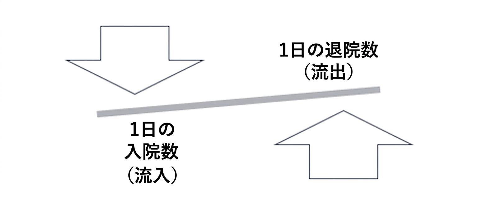 Ch3_InflowOutflow.png