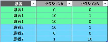 Ch4_table_pivot_no_aggregation.png