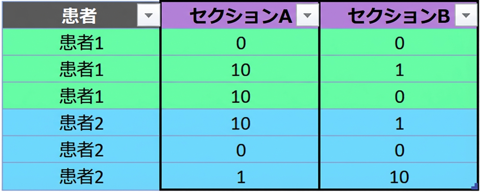 Ch4_table_pivot_no_aggregation.png