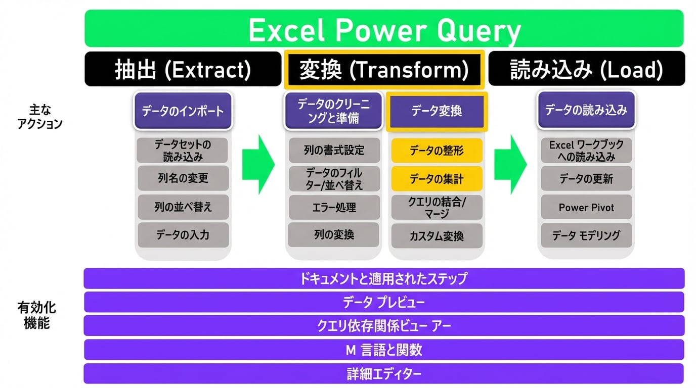 Ch4_ETL_1of3.png