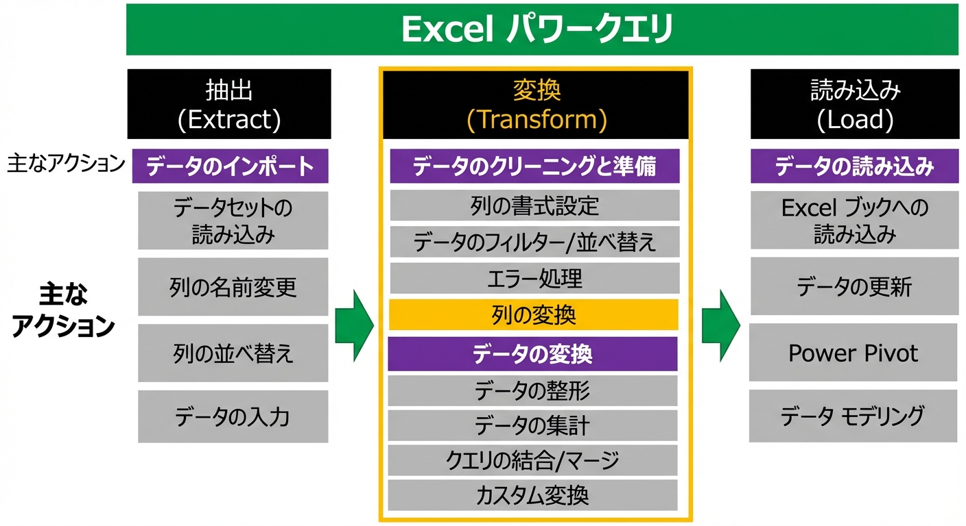 Ch3_ETL_Headers_Transform_Highlighted.png